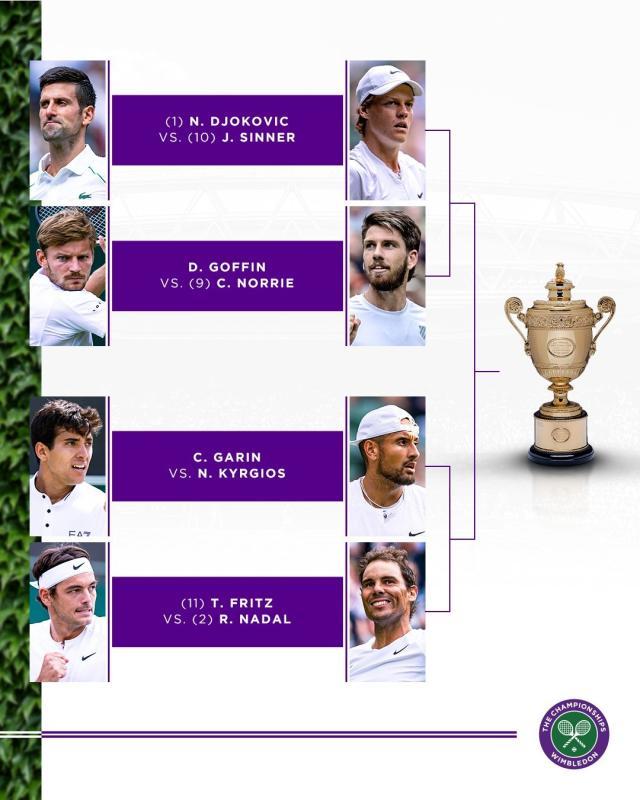 开云体育-张奔斗：2022温网8强出来了，决赛你看好谁对谁？